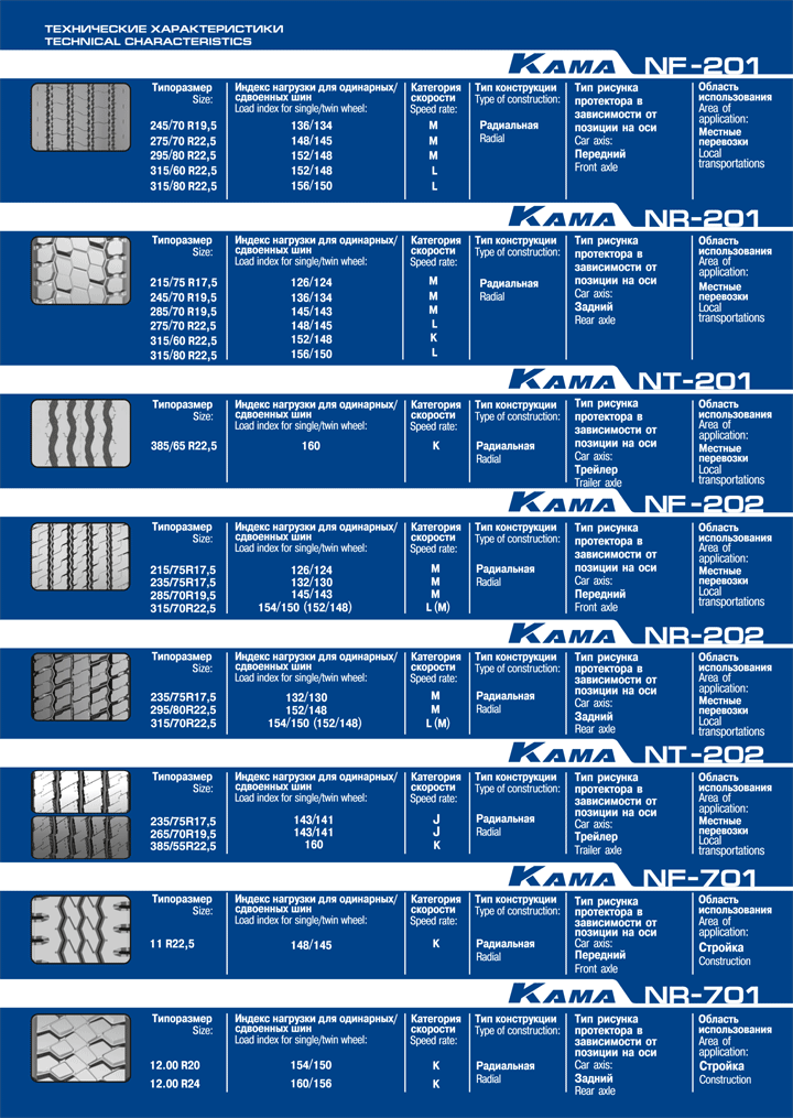 Грузовые ЦМК шины КАМА